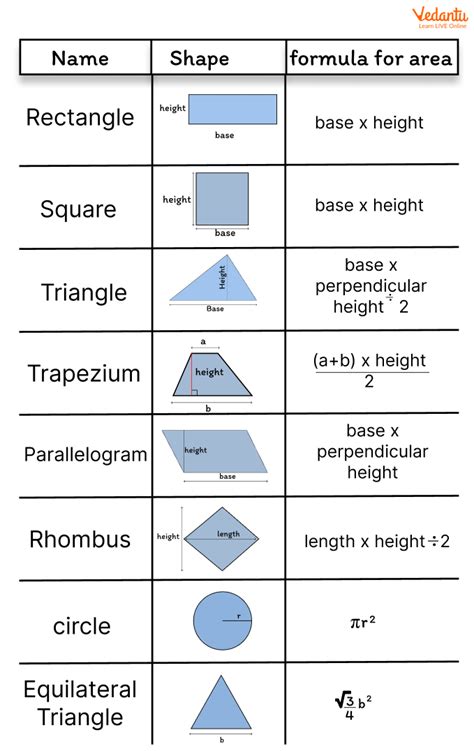 2d formula .
